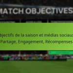 featured-image-objectifs-de-la-saison-et-medias-sociau-partage-engagement-recompenses